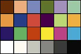 A digitally generated Macbeth chart