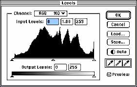 Histogram of Colab Test Card